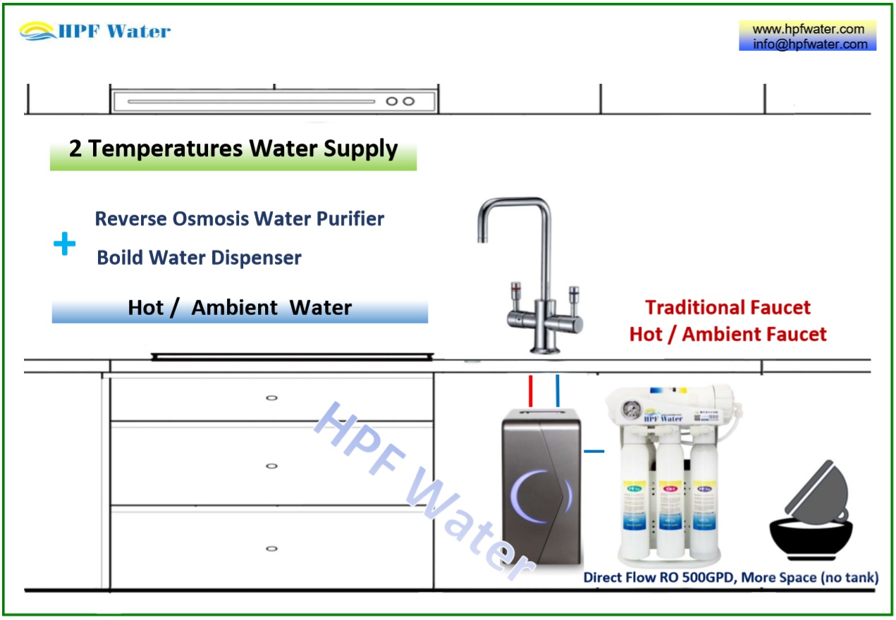 Under counter hot ambient water dispenser  traditional faucet